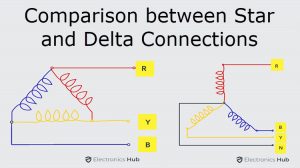 Star和Delta Connections之间的比较特色