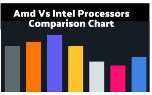 AMD与英特尔图表