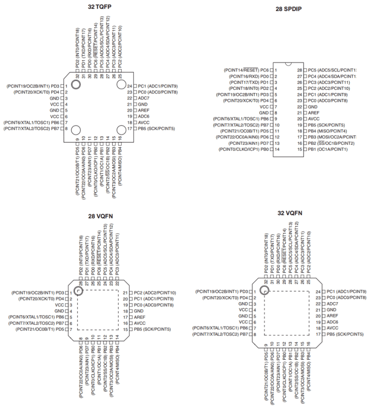 ATmega328P Pinout | IC Packages, Pinouts and Pin Description - 亚博app更新